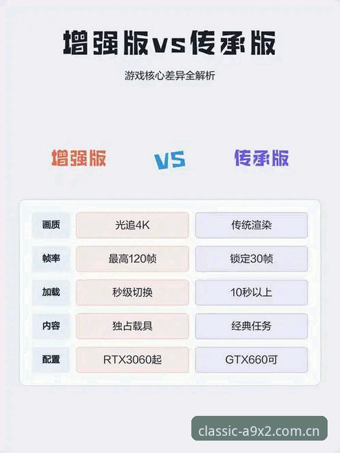 经典传承游戏推荐最新版 经典传承游戏推荐最新版实用指南:从新葡萄8883官网到A9X2的必备知识